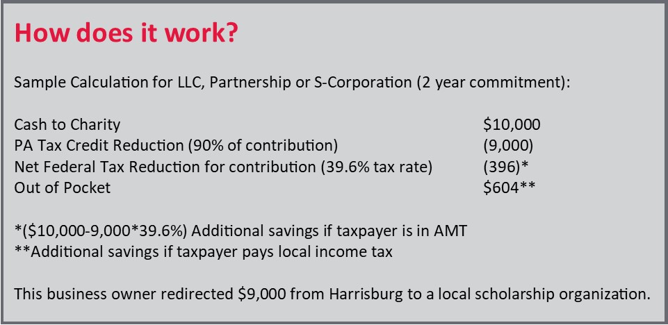 EITC sample